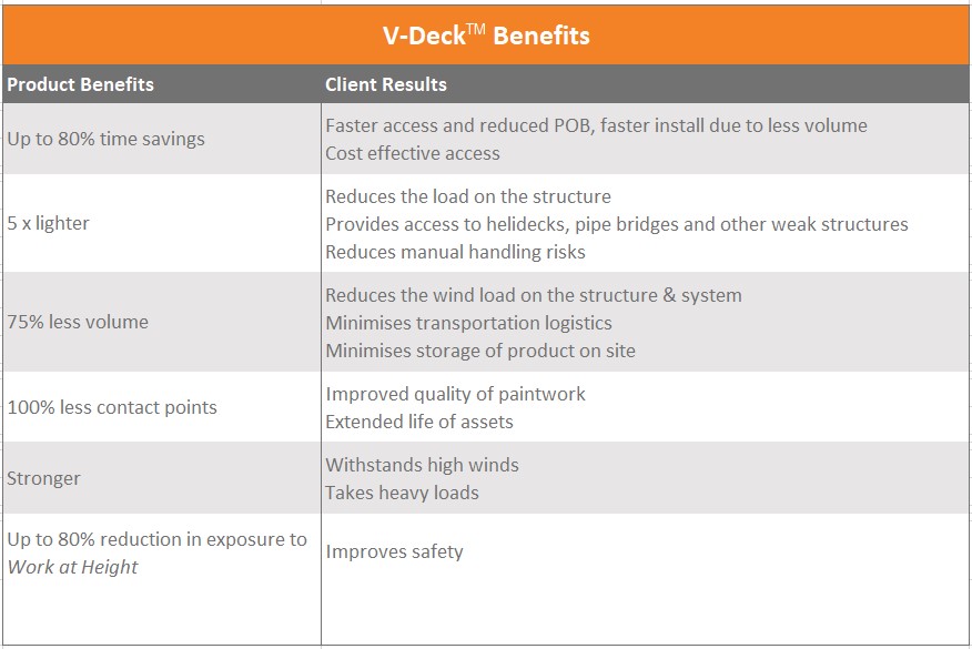 V-Deck� Benefits